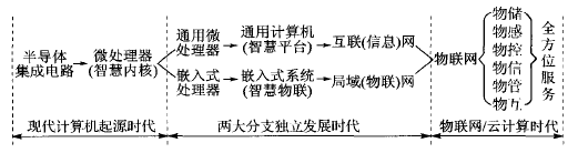 �D2  �F(xi��n)�����C(j��)���g(sh��)�l(f��)չ�������A��