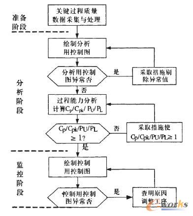機加車間質(zhì)量控制流程