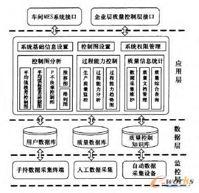 機加車間質(zhì)量管理系統(tǒng)體系結(jié)構(gòu)
