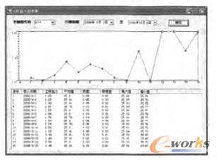 過程能力趨勢圖