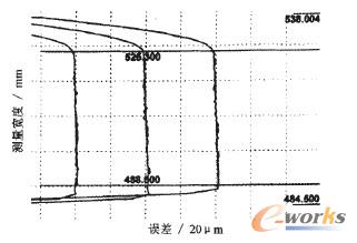 右齒面齒形測量結(jié)果