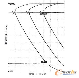 右齒面向齒形測量結(jié)果