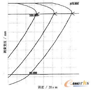 右齒面向齒形測量結(jié)果