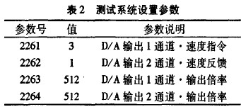 測試系統(tǒng)設(shè)置參數(shù)