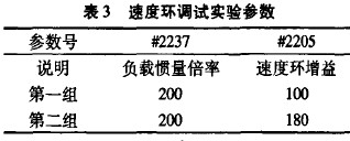 速度環(huán)調(diào)試實(shí)驗(yàn)參數(shù)