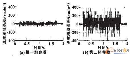 速度跟隨誤差曲線