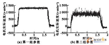 電機(jī)實(shí)際速度曲線