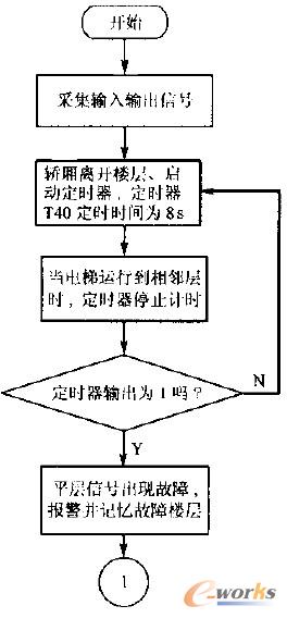 故障檢測(cè)與分離