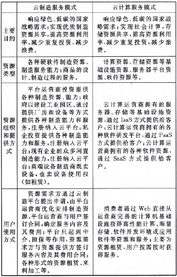 ��1 ���������Ӌ��ĳ�������