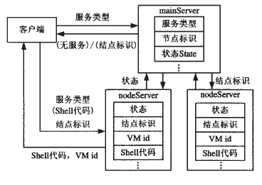 �D3 �Ʒ��յĴ惦���������^��
