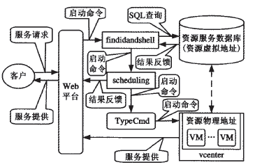 �D4  ���YԴ�{(di��o)��ԭ��D