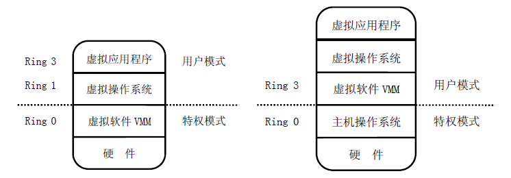 �D1 ֱ��̓�M��ʽ        �D2 ���C̓�M��ʽ