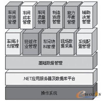 �D1 MES ϵ�y(t��ng)