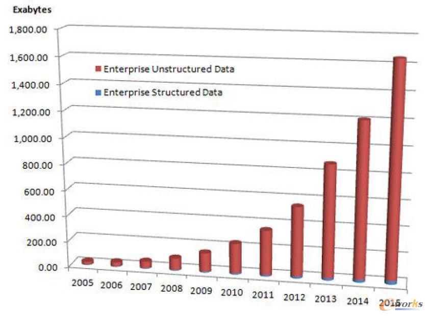 2005��2015 �꿂�w��I(y��)��(sh��)��(j��)���L