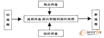 �D1 ��������D