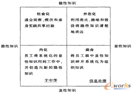 �D2 ֪�R��(chu��ng)��ģ��