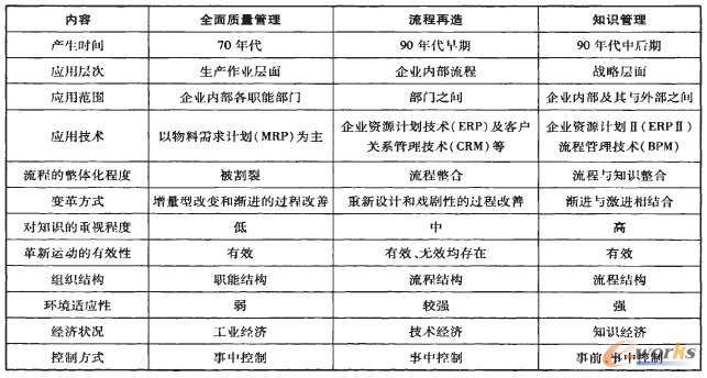 ��2 ȫ���|(zh��)������ ���������֪�R�����ą^(q��)�e