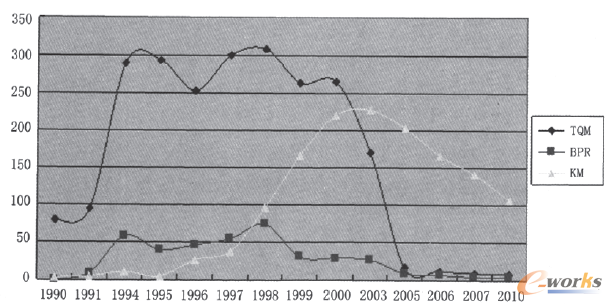 �D5 EBSCO��(sh��)��(j��)���Ќ�TQM BPR��KM���о����ڠ�r
