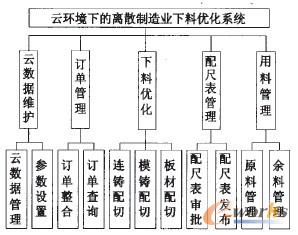 �D1 ϵ�y(t��ng)���ܽY(ji��)��(g��u)