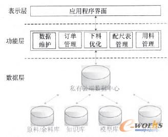�D3 ˽���ƭh(hu��n)���µ��xɢ����I(y��)���σ�(y��u)��ϵ�y(t��ng)�wϵ�Y(ji��)��(g��u)