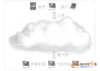 �D2 ϵ�y(t��ng)����(w��)ƽ�_(t��i)�c��(n��i)���ⲿ��(sh��)�w�Y(ji��)��(g��u)