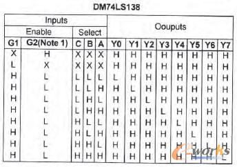 74LS138譯碼器邏輯圖