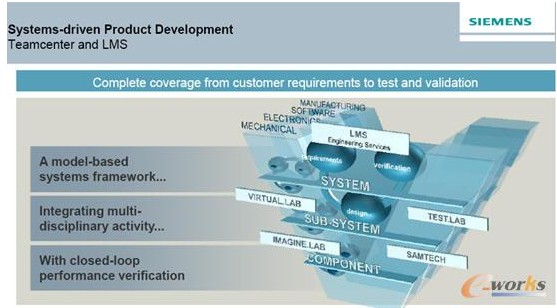 ��ϵ�y(t��ng)�Ӯa(ch��n)Ʒ�_�l(f��)��V�����wϵ