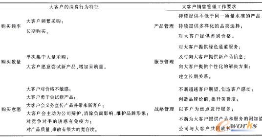 表2 大客戶(hù)消費(fèi)行為及相應(yīng)銷(xiāo)售管理工作分析