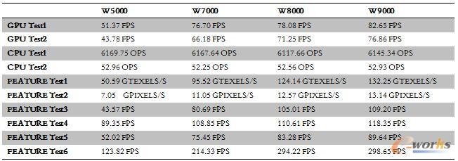 3DMark Vantage�yԇ�Y(ji��)��