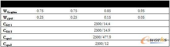 ��ͬģʽ��Ӌ���(qu��n)��