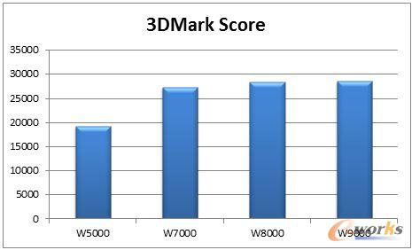 3DMark����