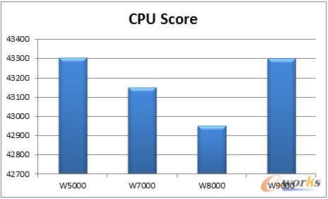CPU�÷�