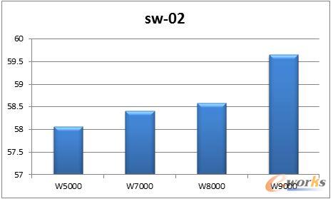 Sw-02�����yԇ�Y(ji��)��