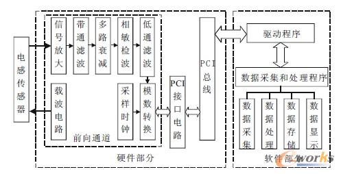 整體結(jié)構(gòu)