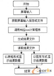 水動(dòng)力性能計(jì)算過(guò)程