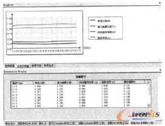 自航因子估算結(jié)果曲線示意圖