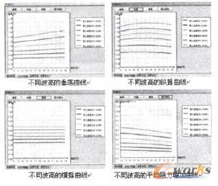 耐波性預(yù)報(bào)的結(jié)果示意圖