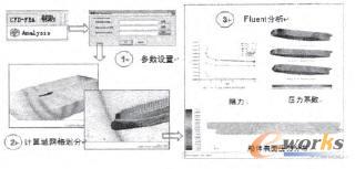 CFD計(jì)算分析流程示意圖