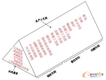 圖2 MES 業(yè)務定位圖