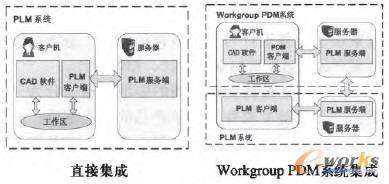 CADܛ�����ߵļ���