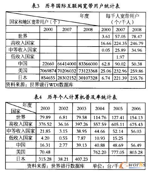 國際互聯網帶寬統(tǒng)計