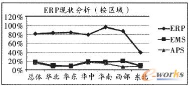 �D1 ERP�ą^(q��)��ʹ�ìF(xi��n)��