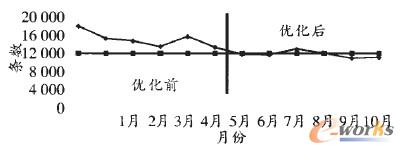 �D4 ERP���M(j��n)��܇(ch��)�g��(k��)������(du��)�ȈD