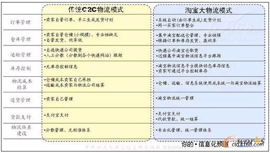 ��������Ñ��@�õăr(ji��)ֵ