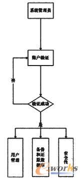 ϵ�y(t��ng)����T����