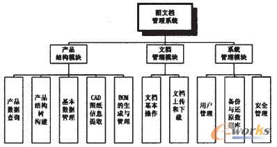 �D�ęn����ϵ�y(t��ng)����ʾ��D