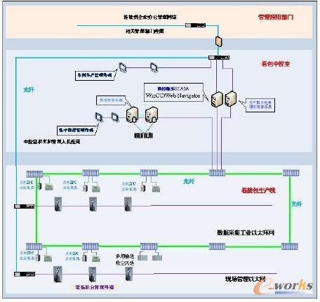 網(wǎng)絡(luò)拓?fù)浣Y(jié)構(gòu)