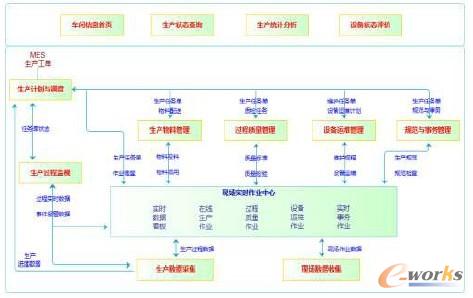 系統(tǒng)軟件功能結(jié)構(gòu)