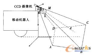 ����ģ��