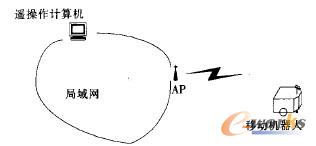 ����Interanet��ͨӍ�B��